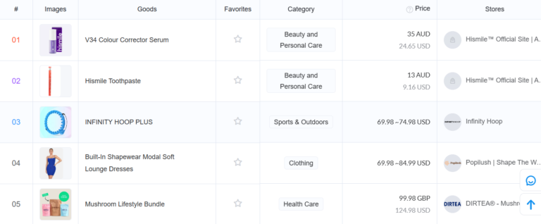 top advertising products list