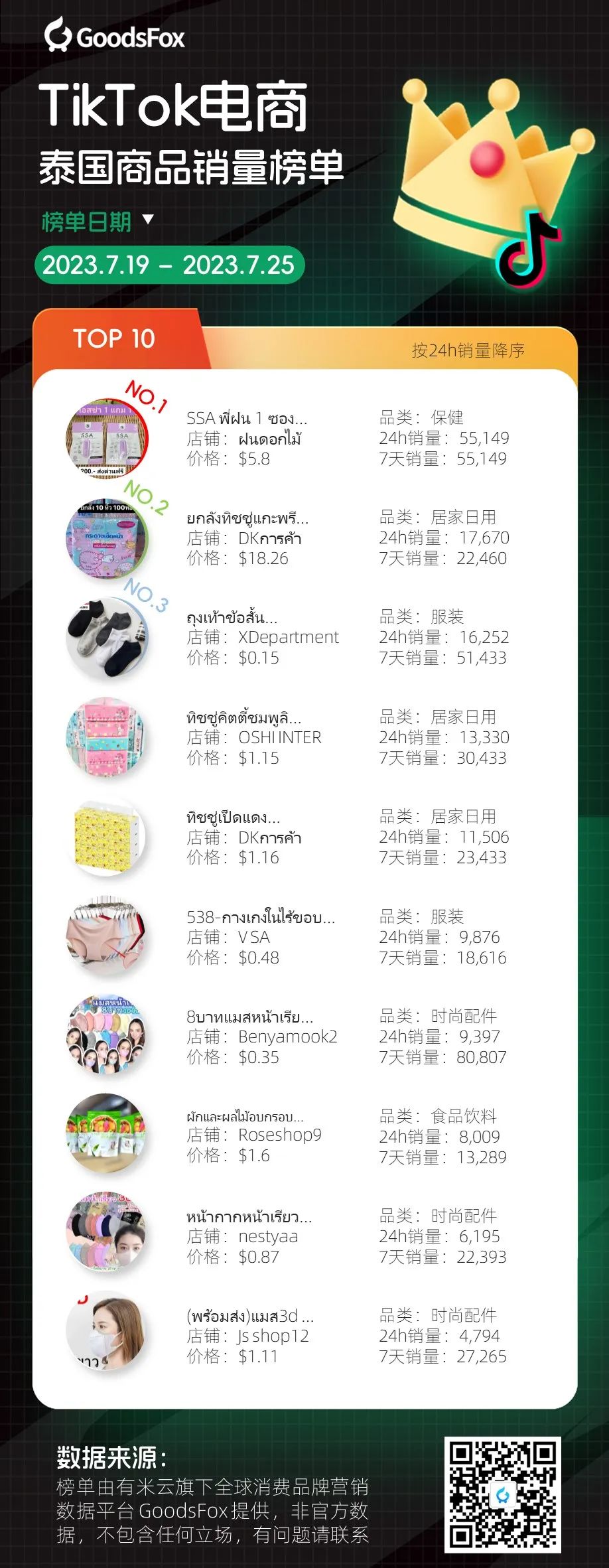 泰国TikTok Shop电商商品榜单