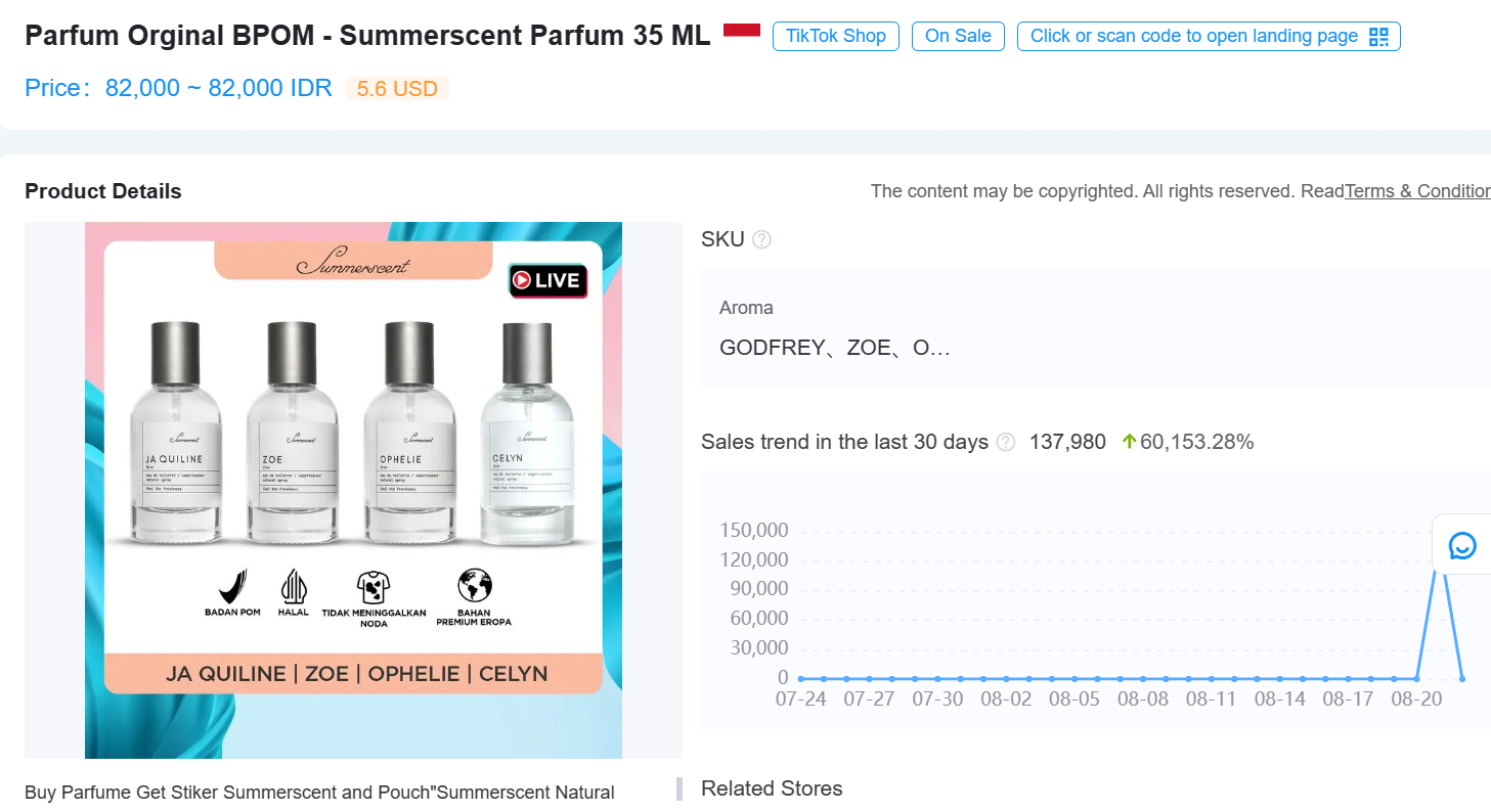 1.Parfum Orginal BPOM - Summerscent Parfum 35 ML