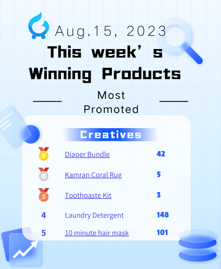 top winning products