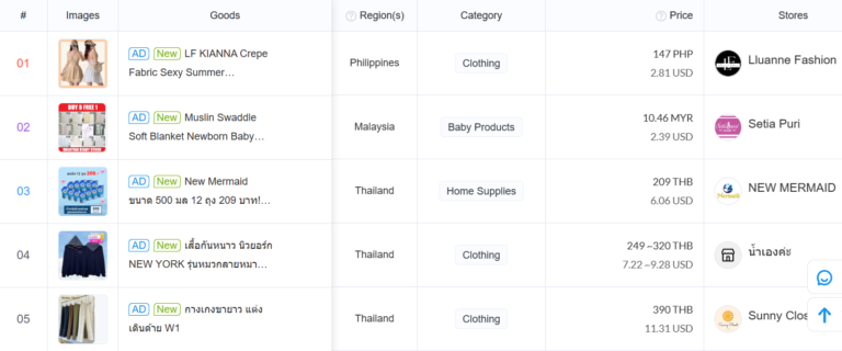 our regularly-updated list of top sales products in TikTok