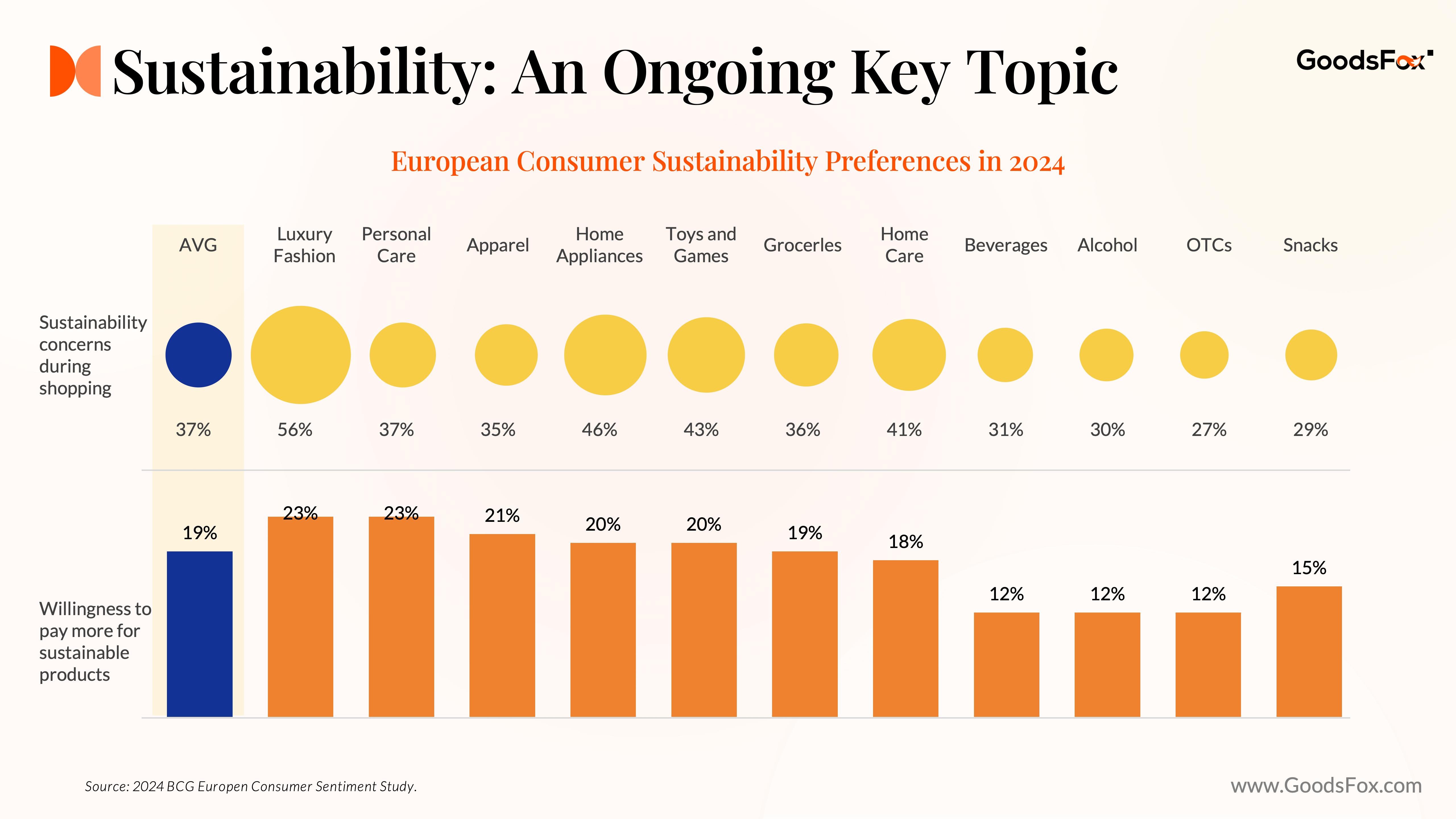 European Consumer Sustainability Preferences in 2024