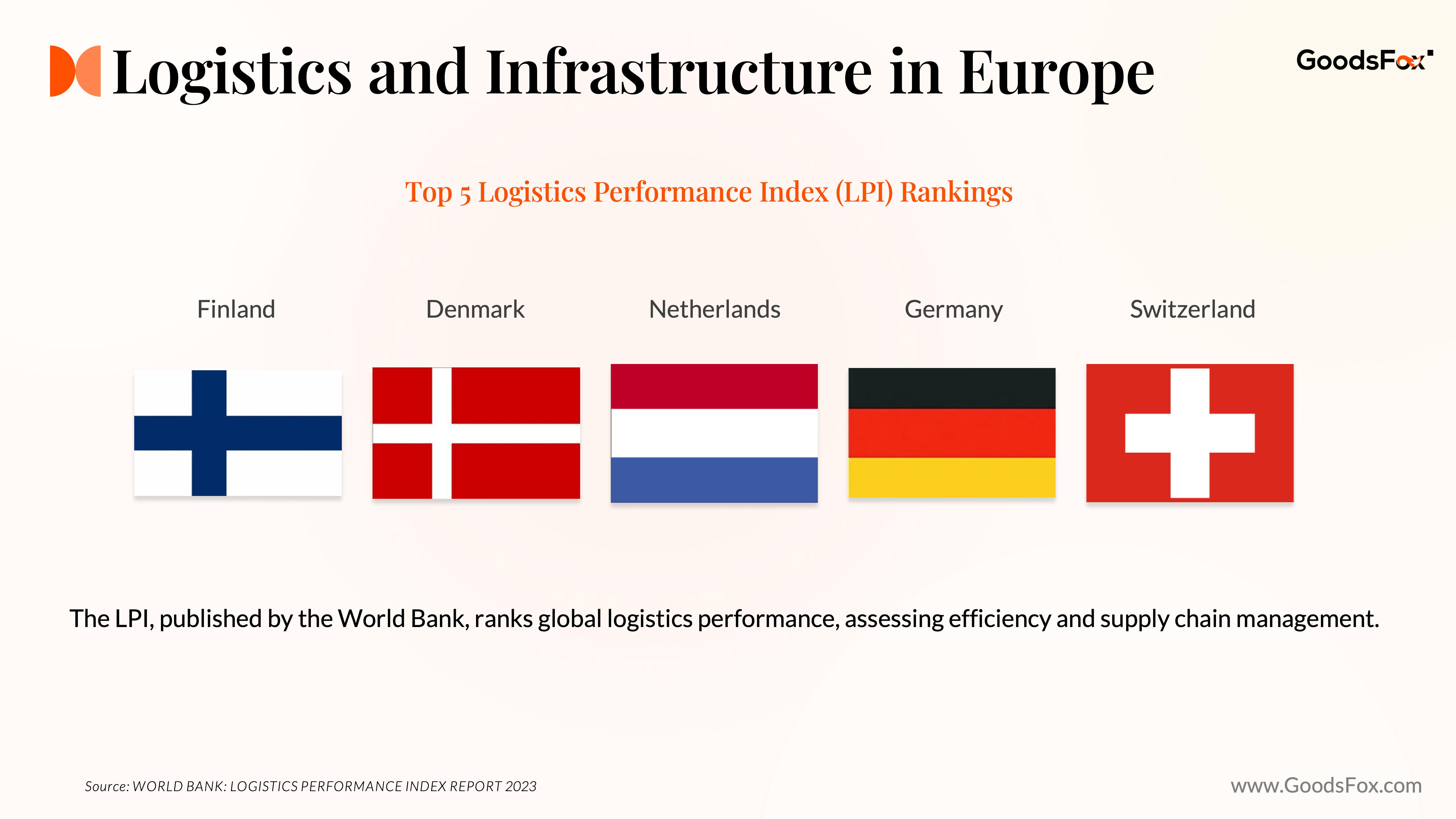 Logistics and Infrastructure in Europe