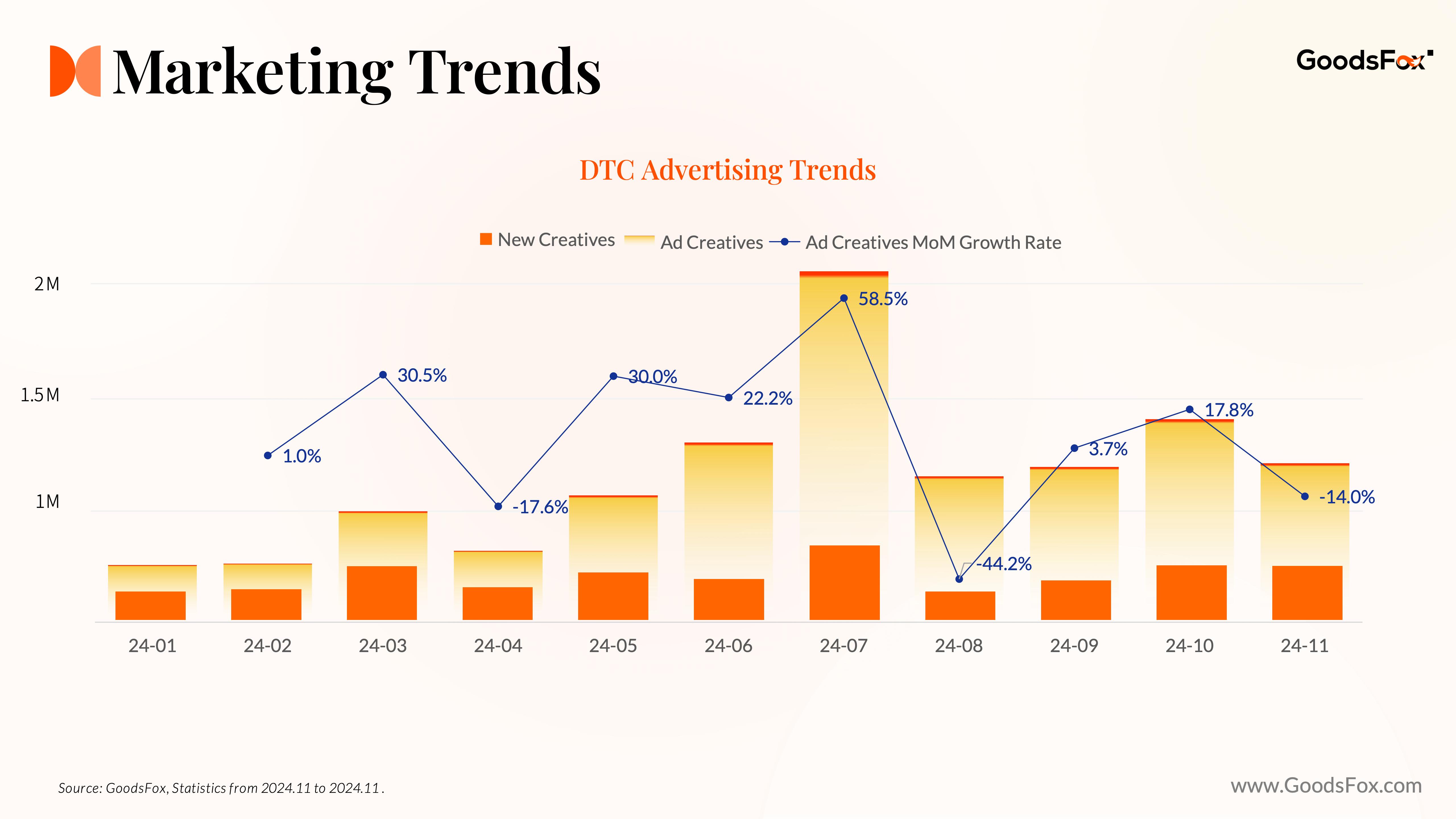 DTC Advertising Trends in Europe